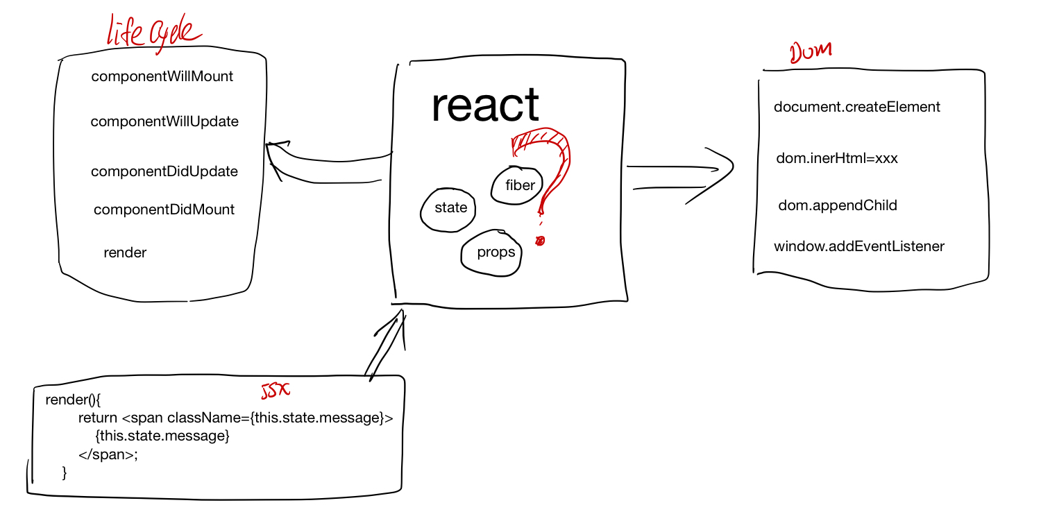 react-questions