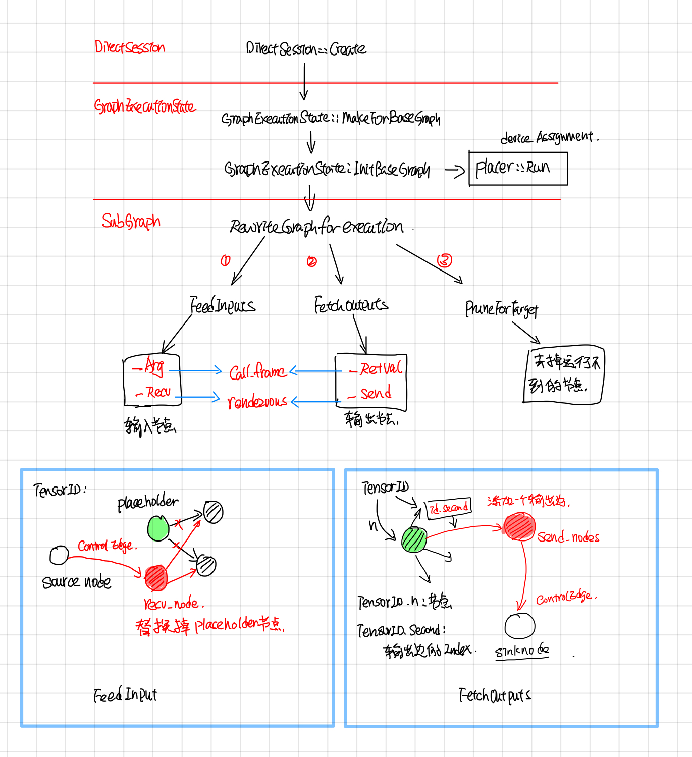 rewrite graph