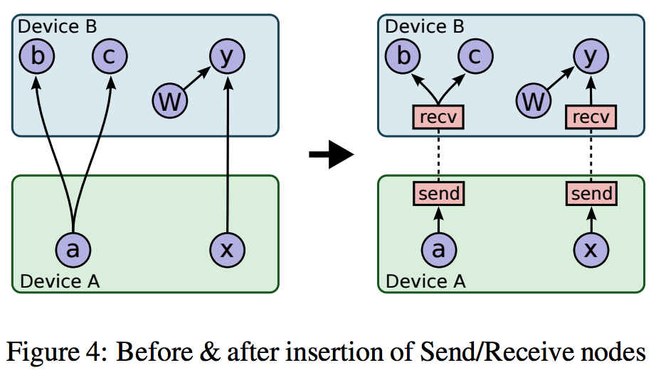 graph partition