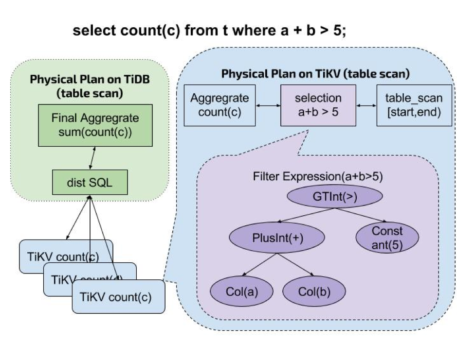 tikv 2 read process