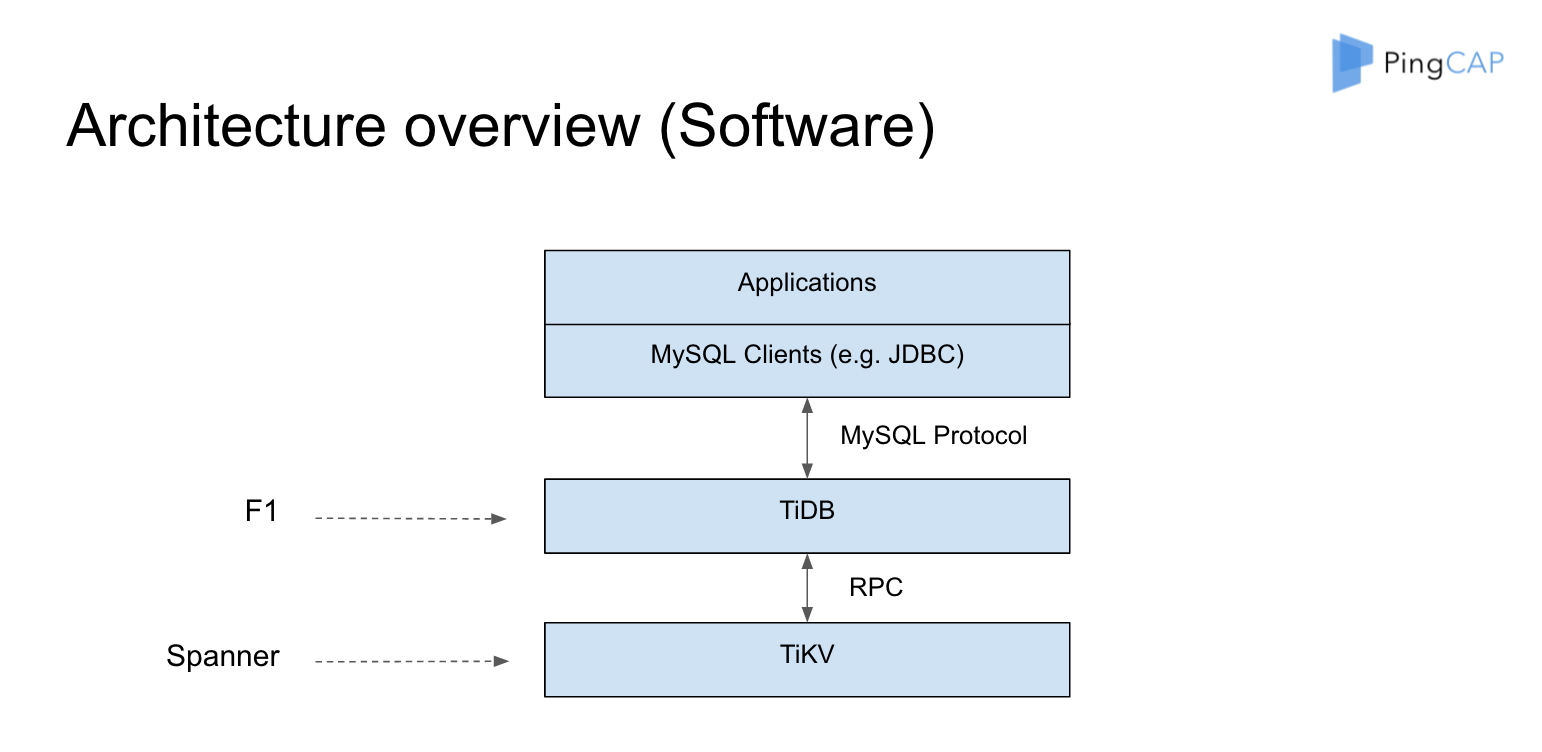 tidb-arc-overview