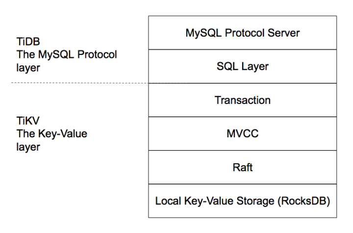 tidb-tikv